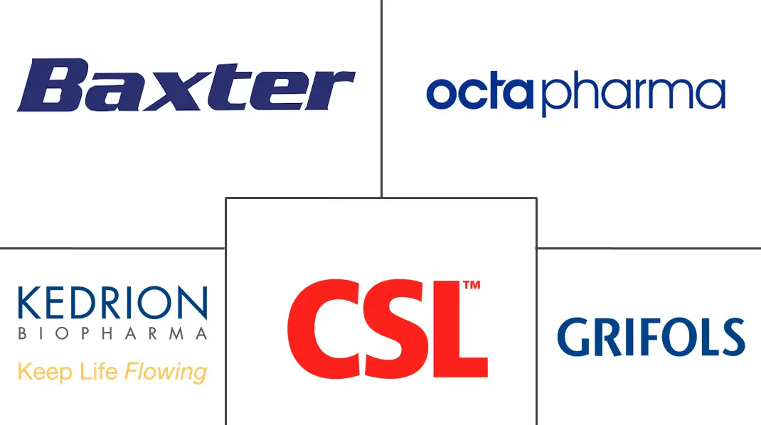 免疫球蛋白市场规模和份额