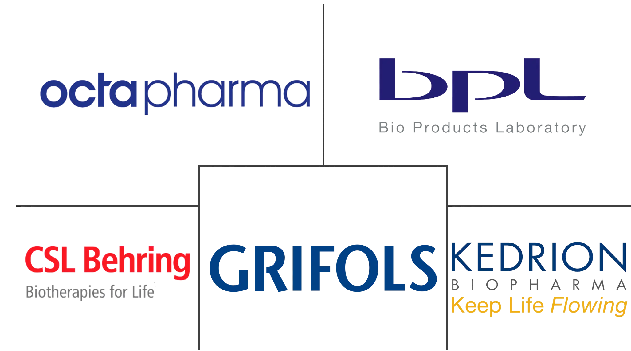 血浆分离市场规模和份额