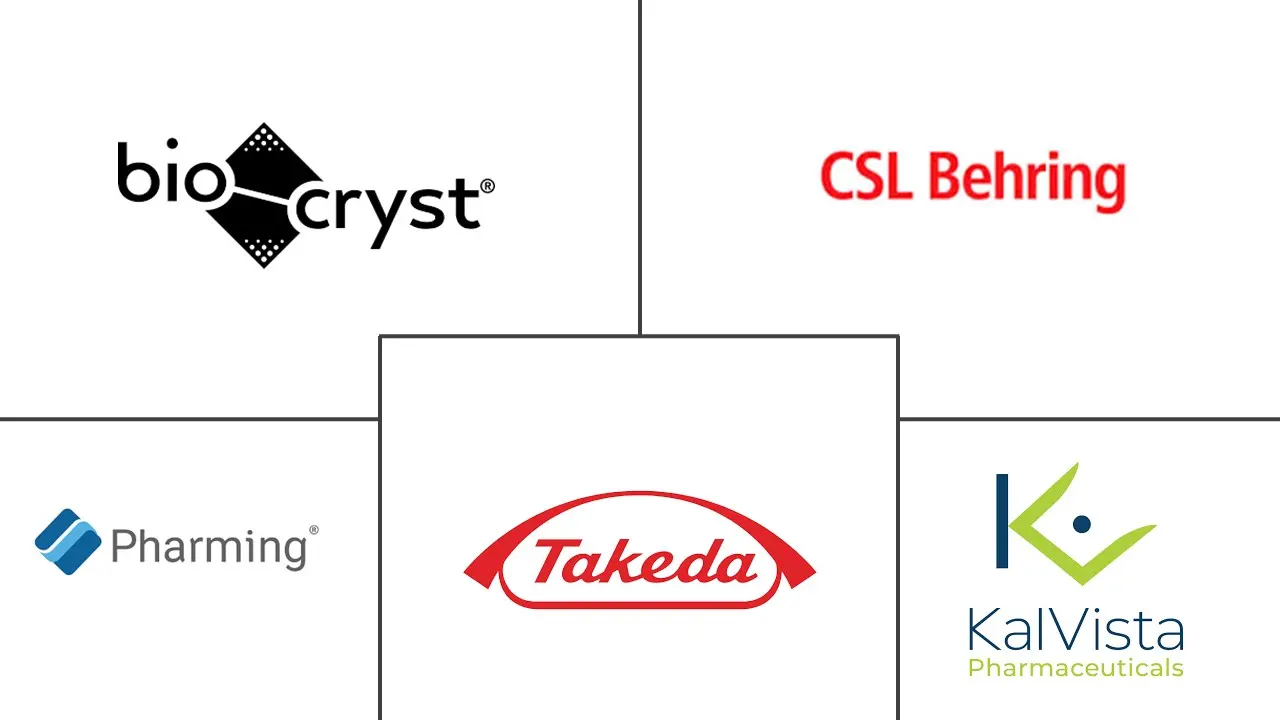 遗传性血管水肿治疗市场规模和份额
