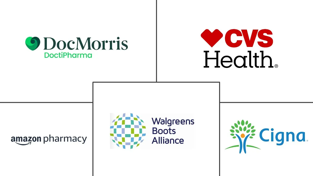 电子药房市场规模及份额