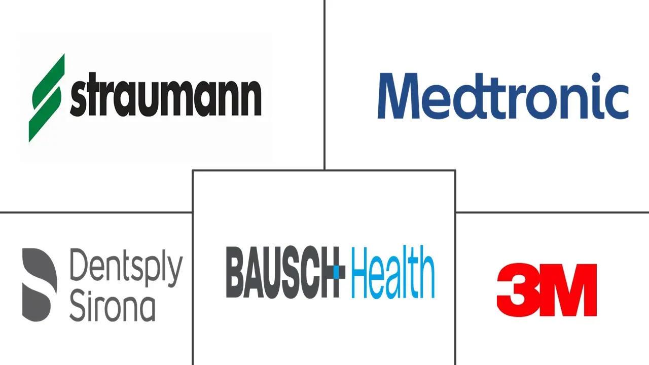 全球牙周市场规模和份额