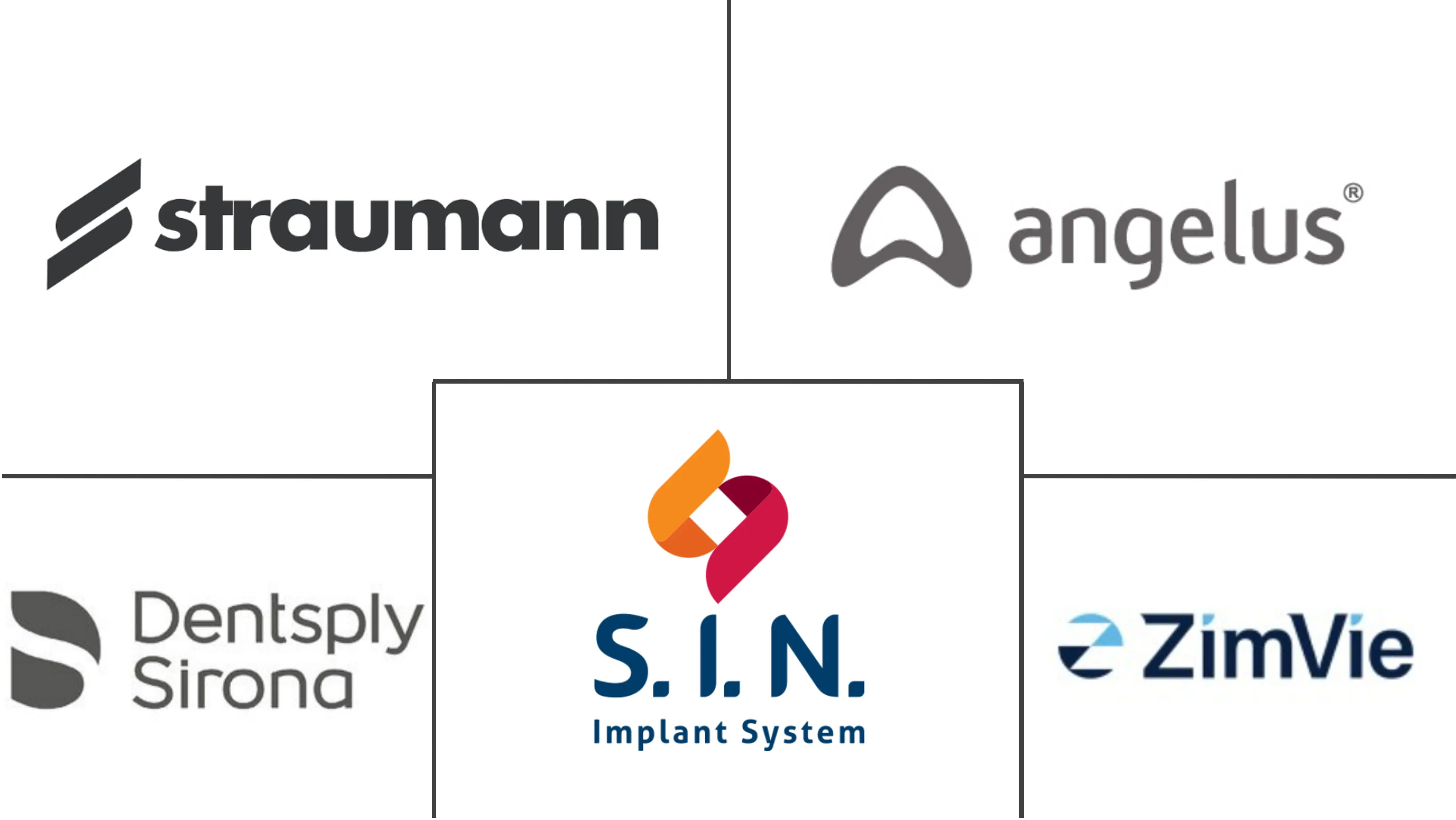 巴西牙科设备市场规模及份额