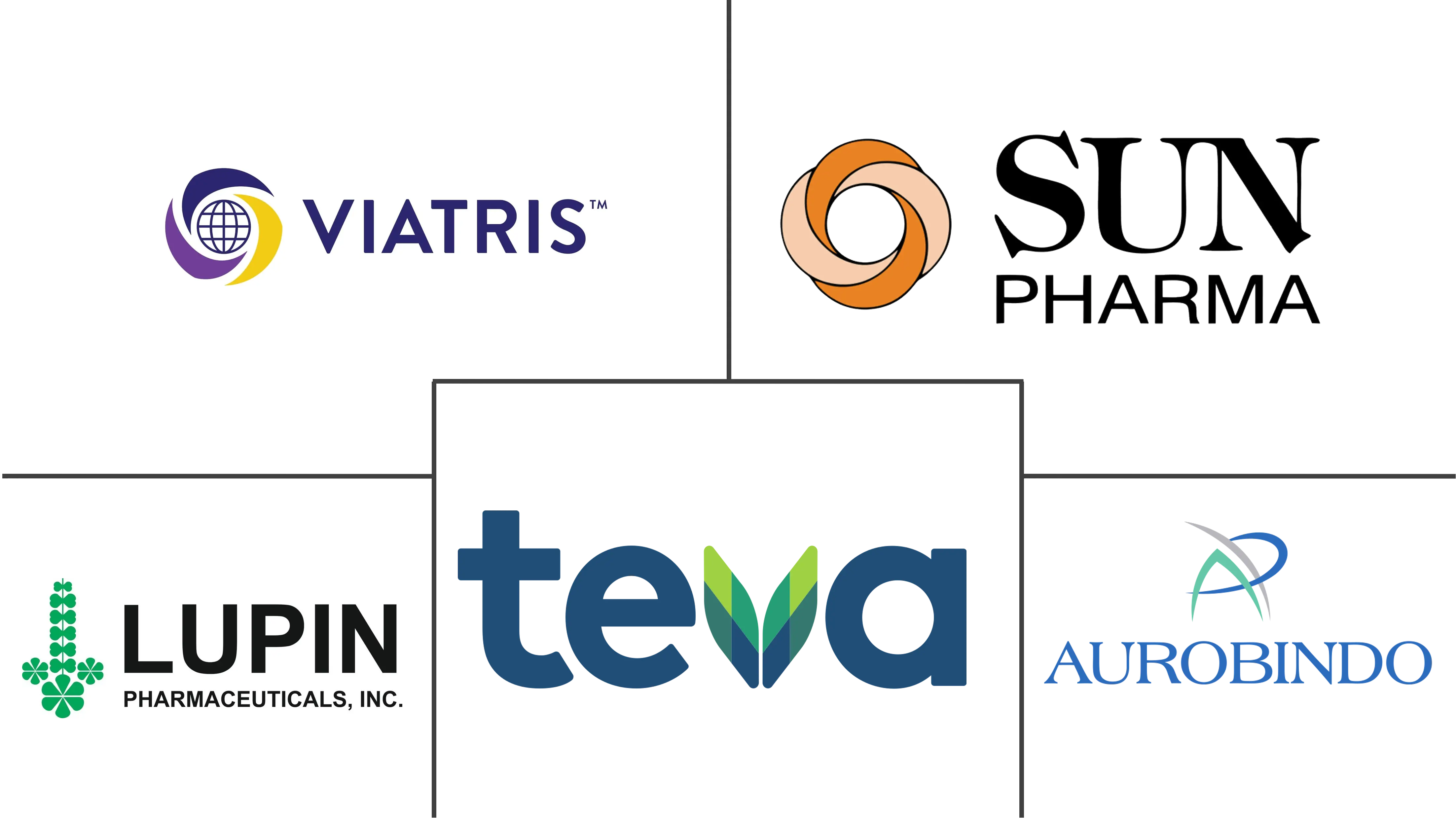 印度活性药物成分 (API) 市场规模和份额分析