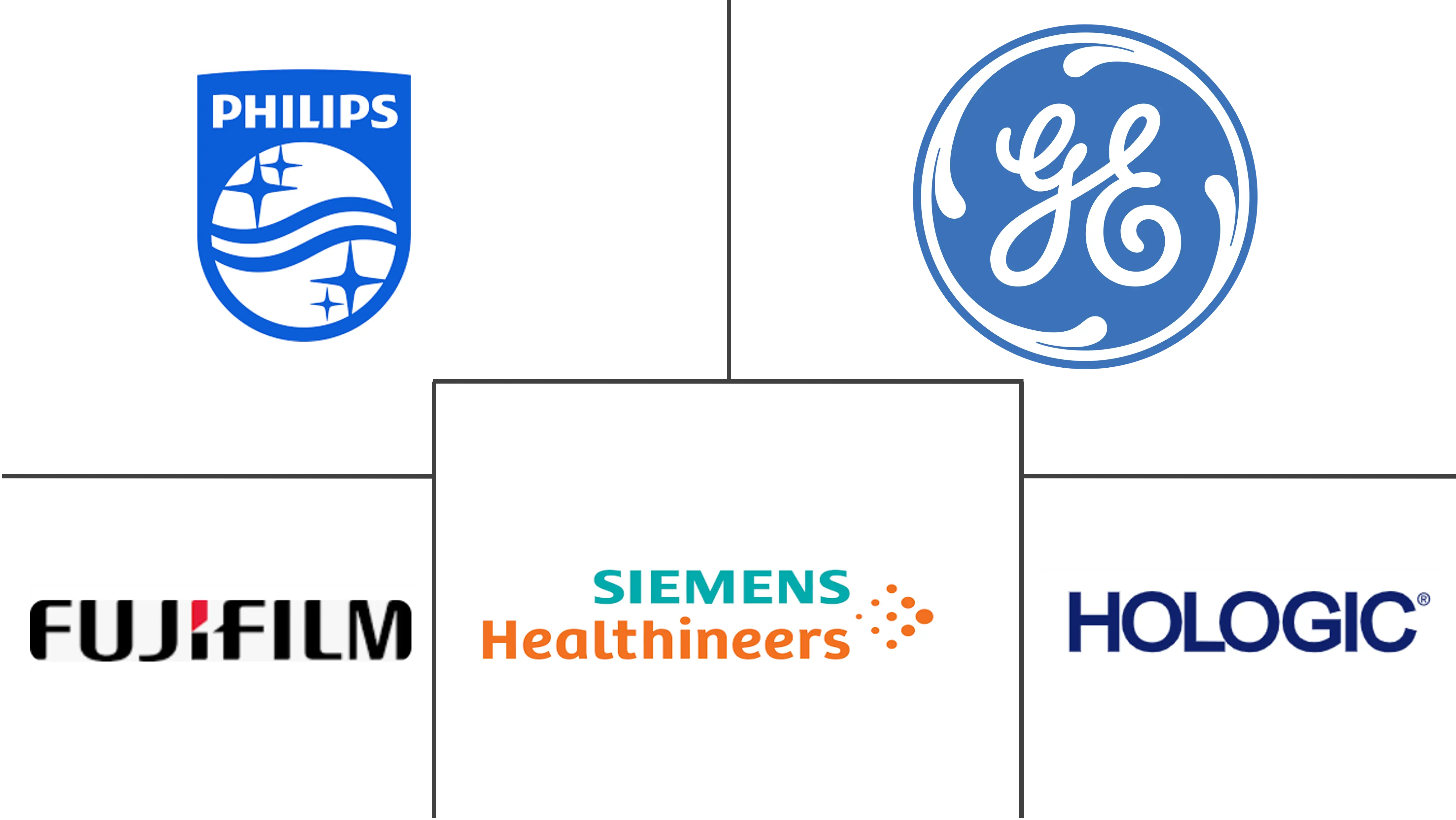 乳腺癌筛查测试市场规模
