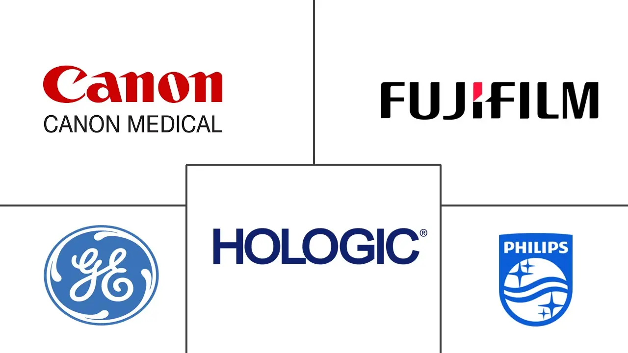 加拿大超声设备市场规模和份额