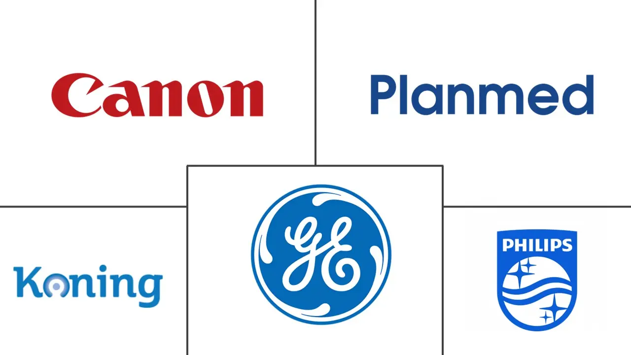 加拿大计算机断层扫描市场规模