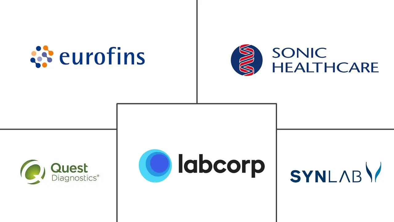 临床实验室服务市场规模和份额