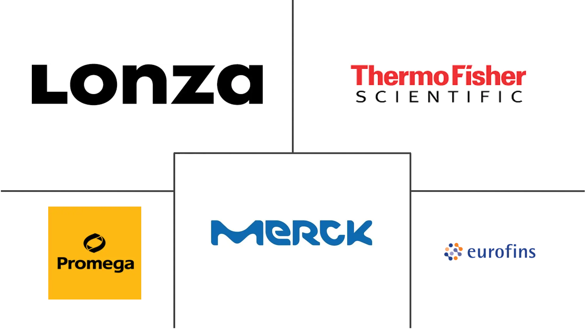 生物安全检测市场规模及份额