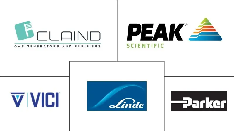 实验室气体发生器市场规模