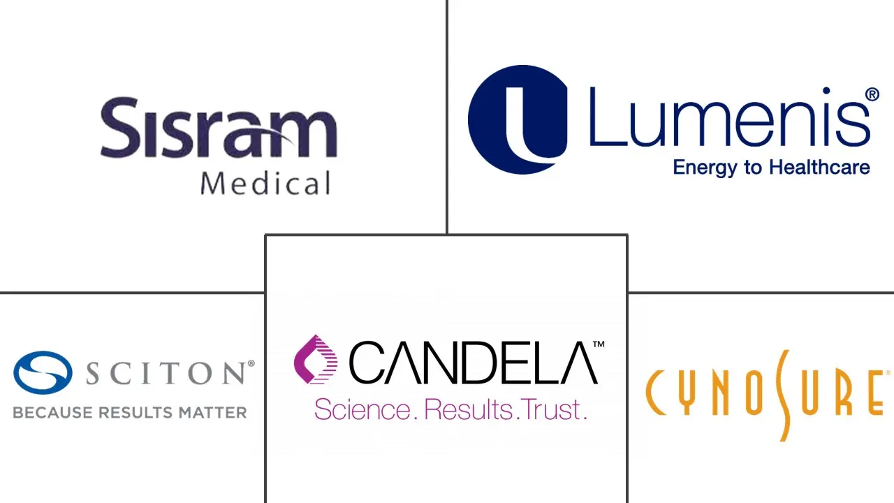 英国美容仪器市场规模