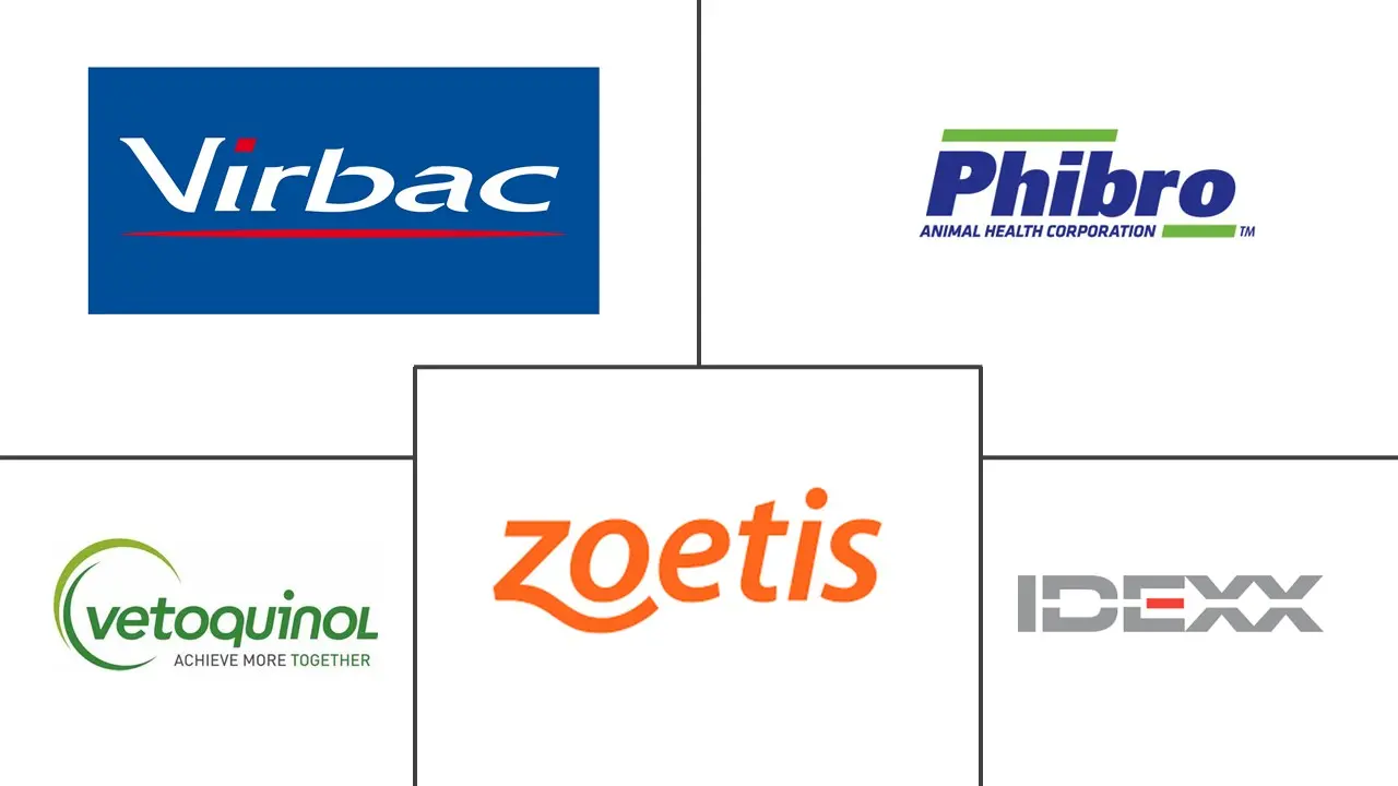 加拿大动物保健品市场规模