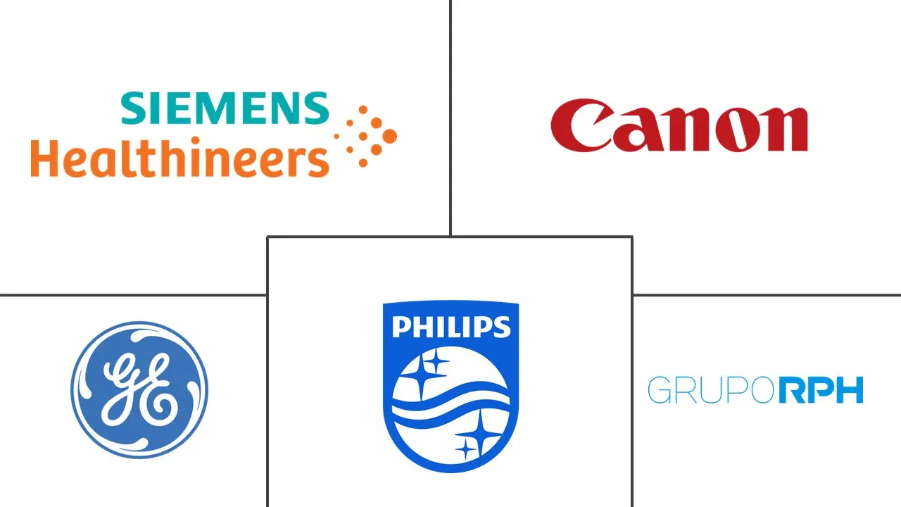 巴西核成像市场规模和份额