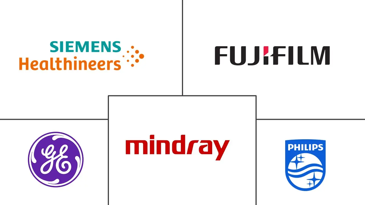 澳大利亚超声设备市场规模和份额分析