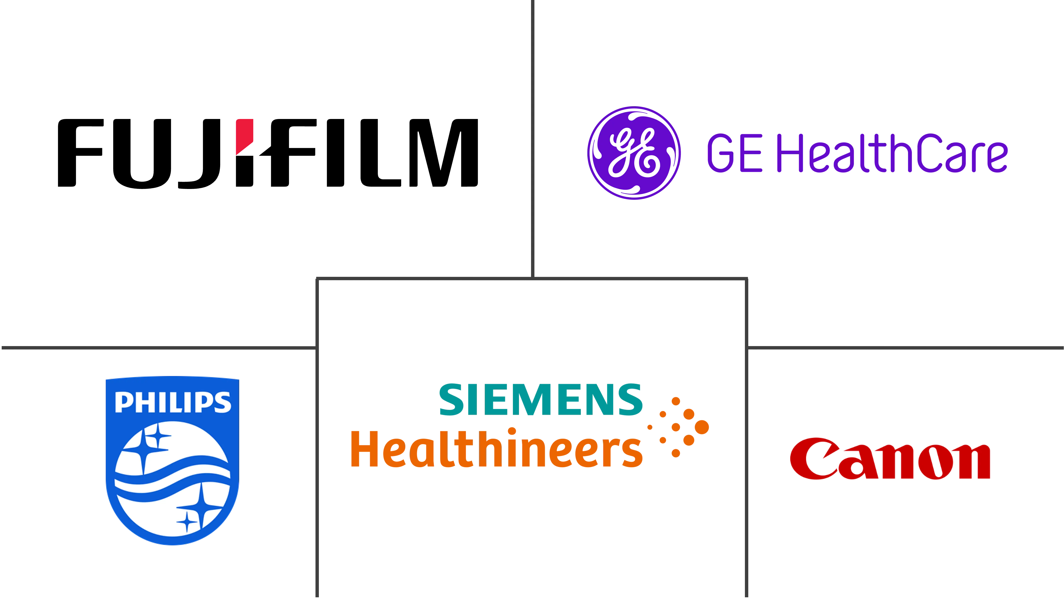 美国计算机断层扫描市场规模和份额分析