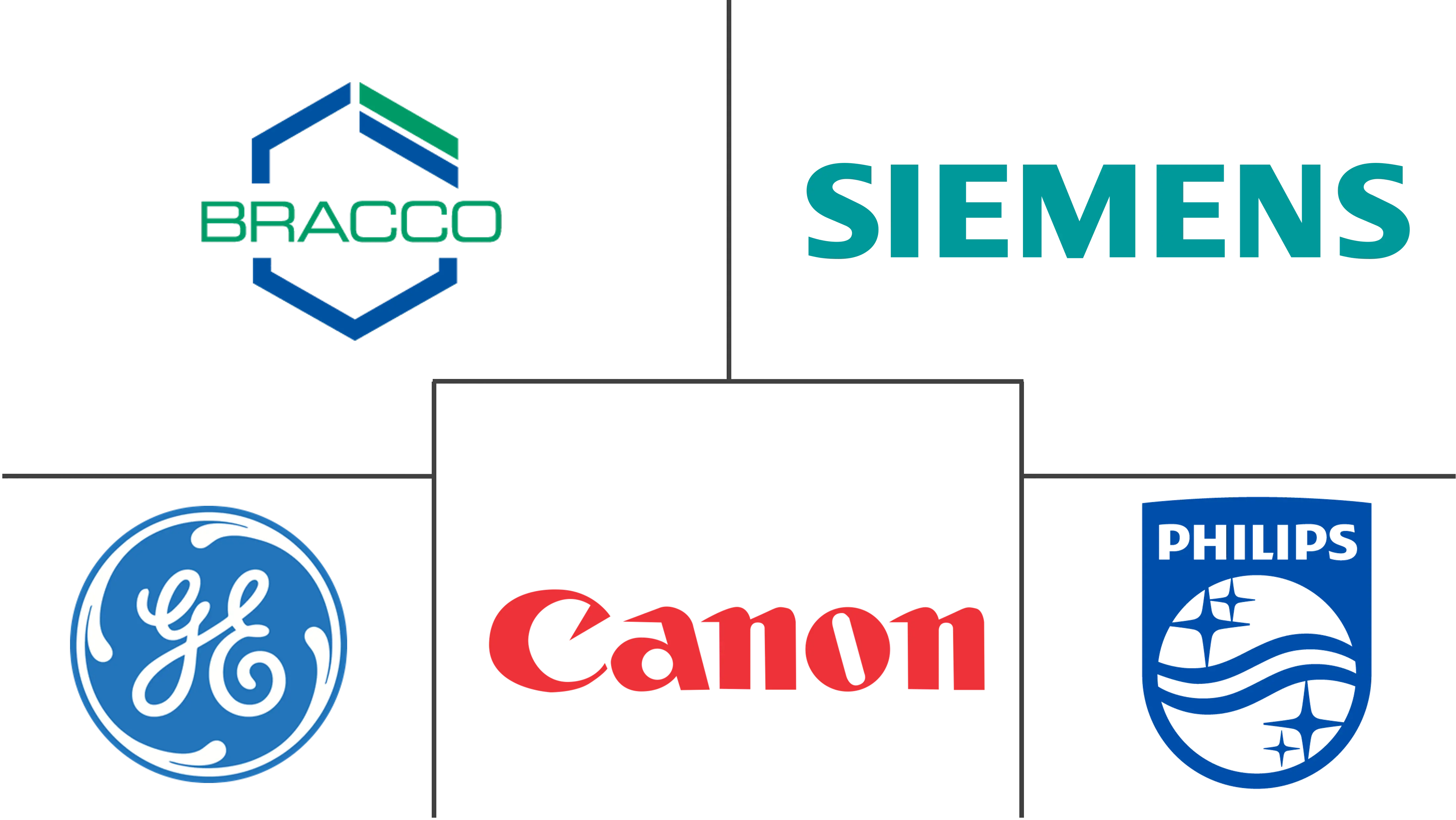 墨西哥核成像市场规模和份额