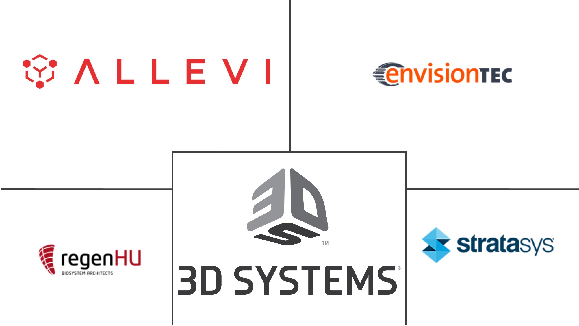 医疗保健增材制造（3D 打印）市场规模