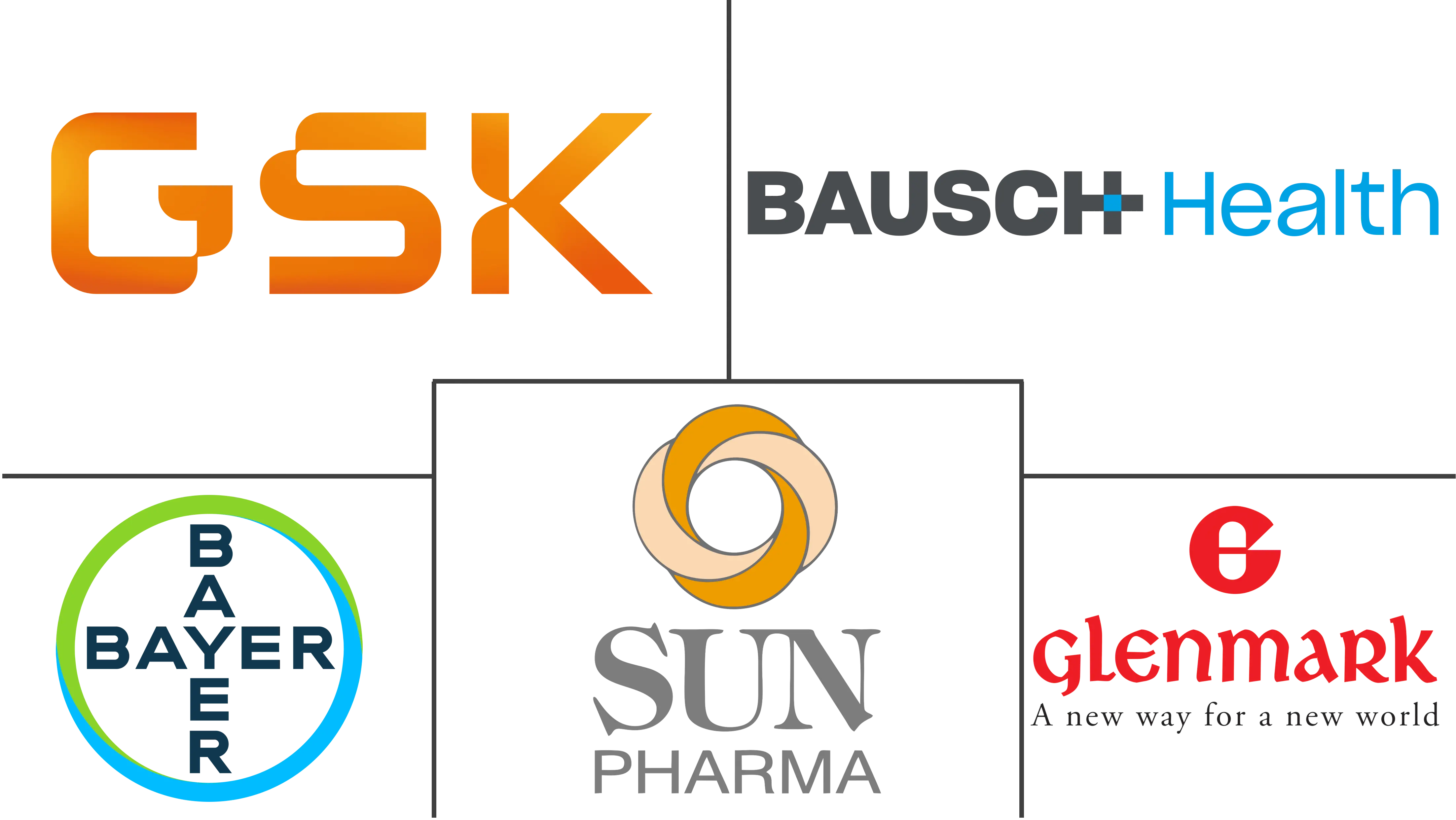 足癣治疗市场规模和份额