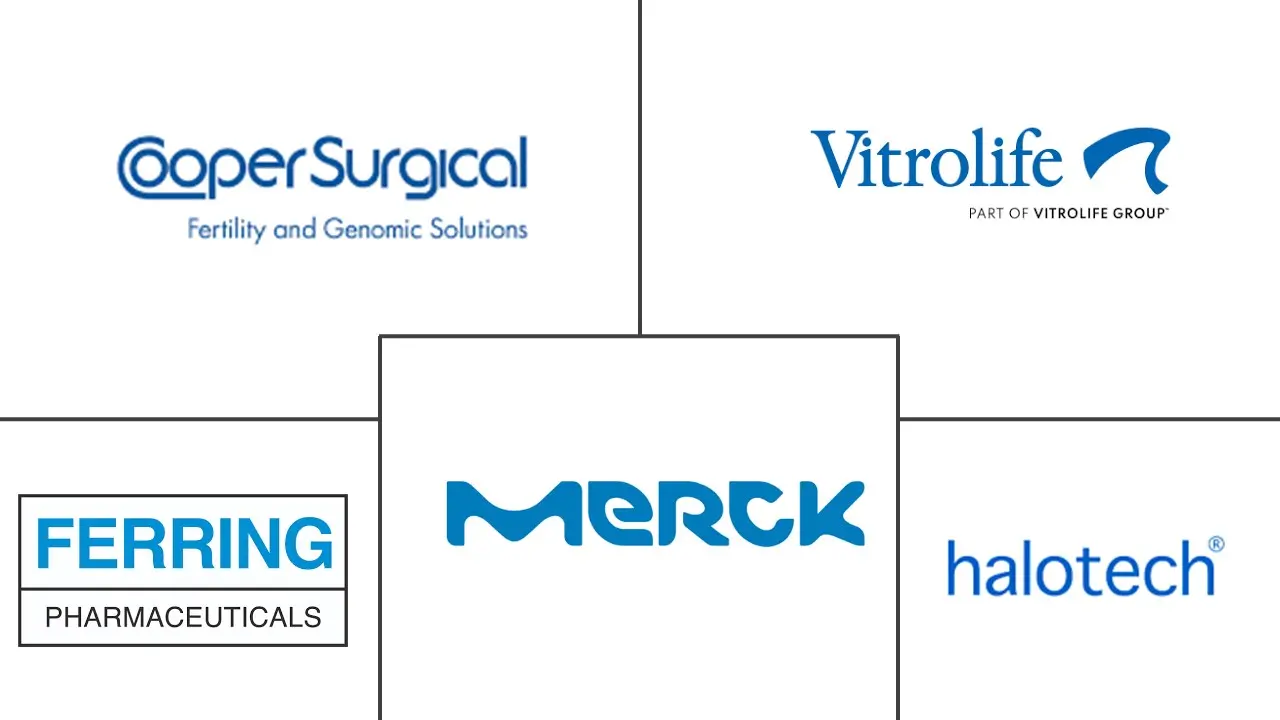 男性不育市场规模和份额