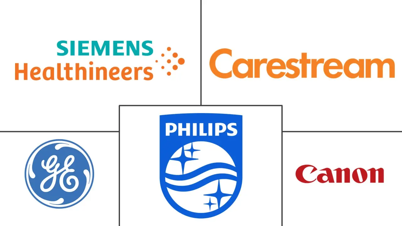 中国乳腺X线摄影市场规模及份额