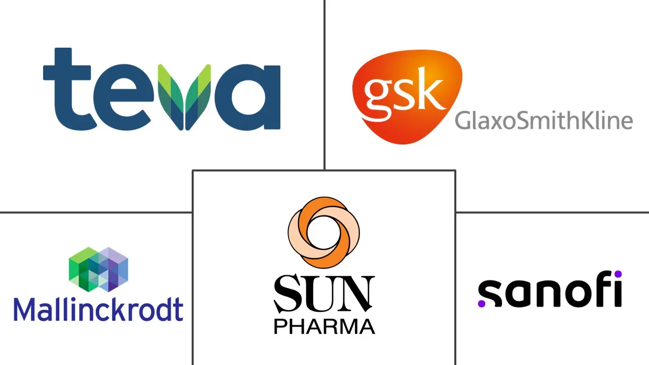 扑热息痛市场规模和份额