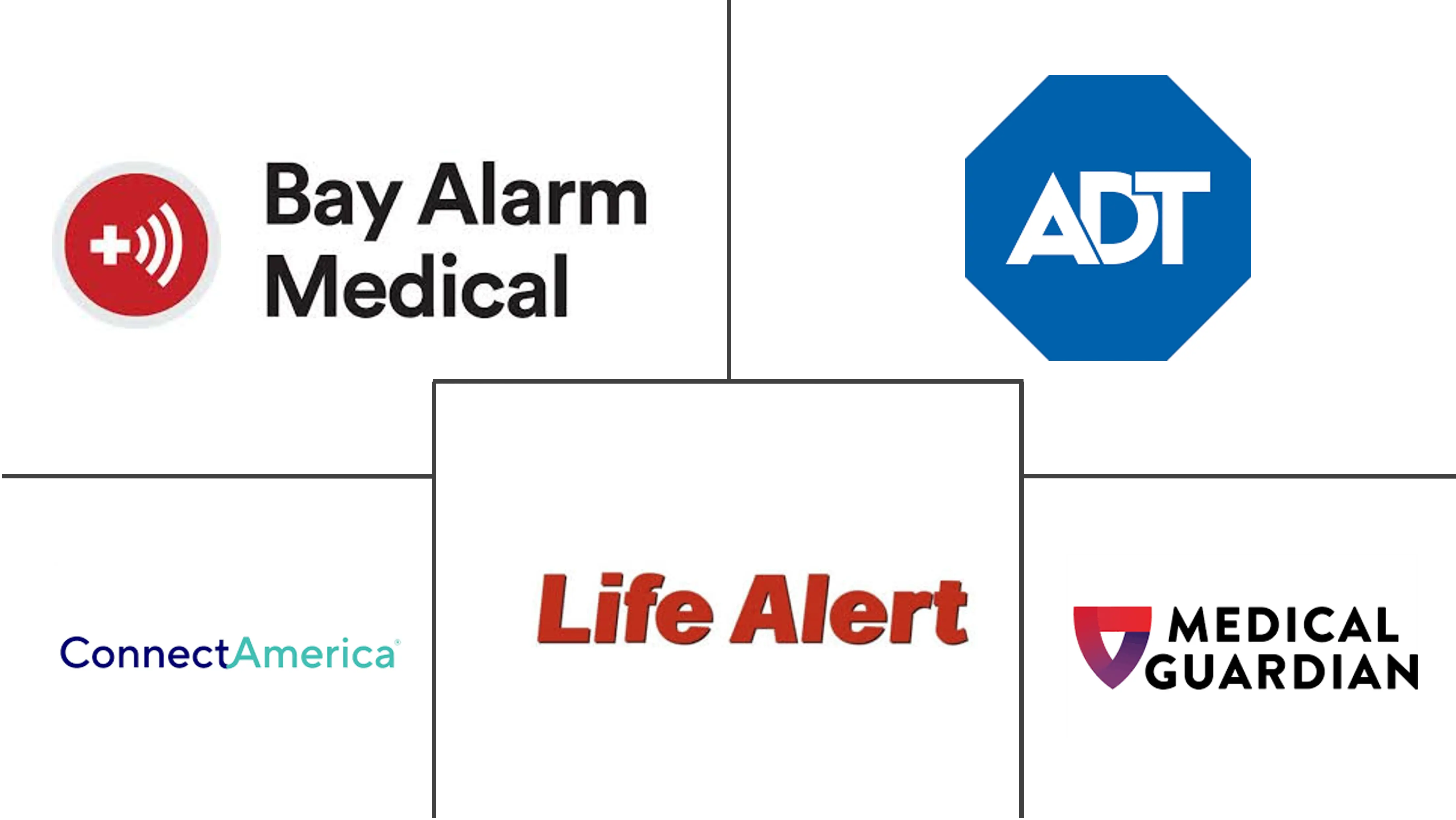 医疗警报系统/个人紧急响应系统市场规模和份额分析