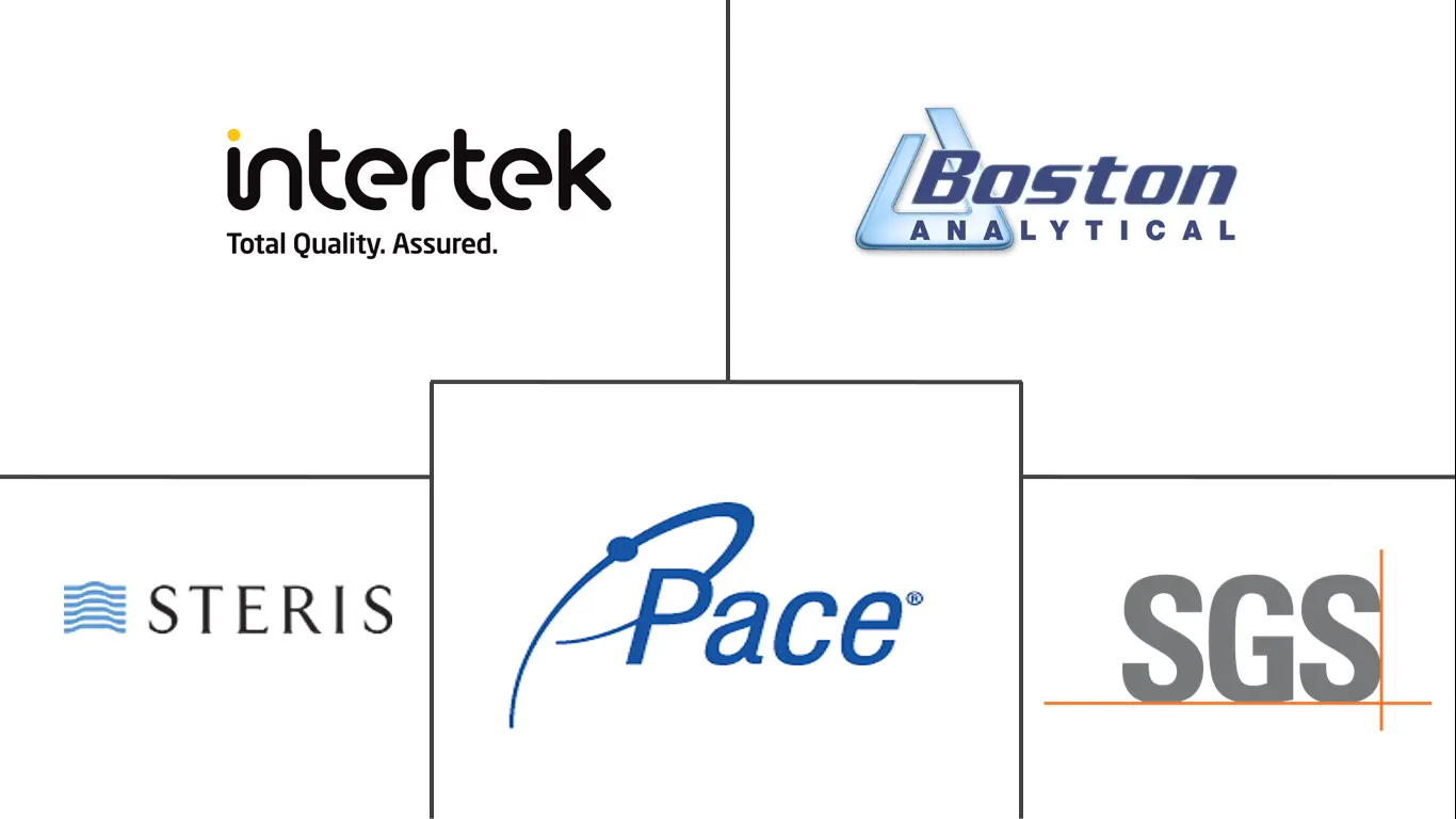 药物分析测试市场规模