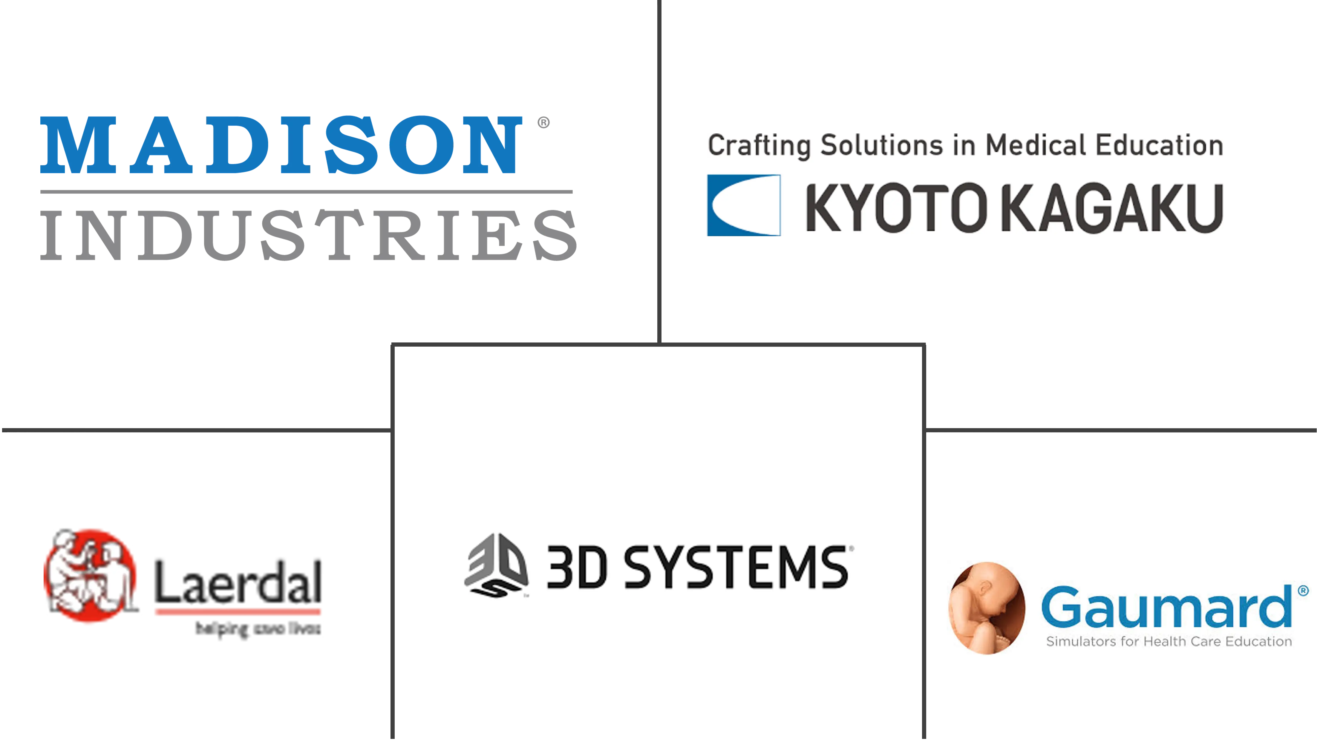 医学模拟市场规模和份额