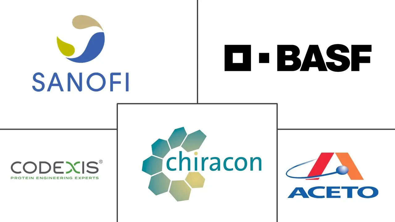 医药中间体市场规模及份额