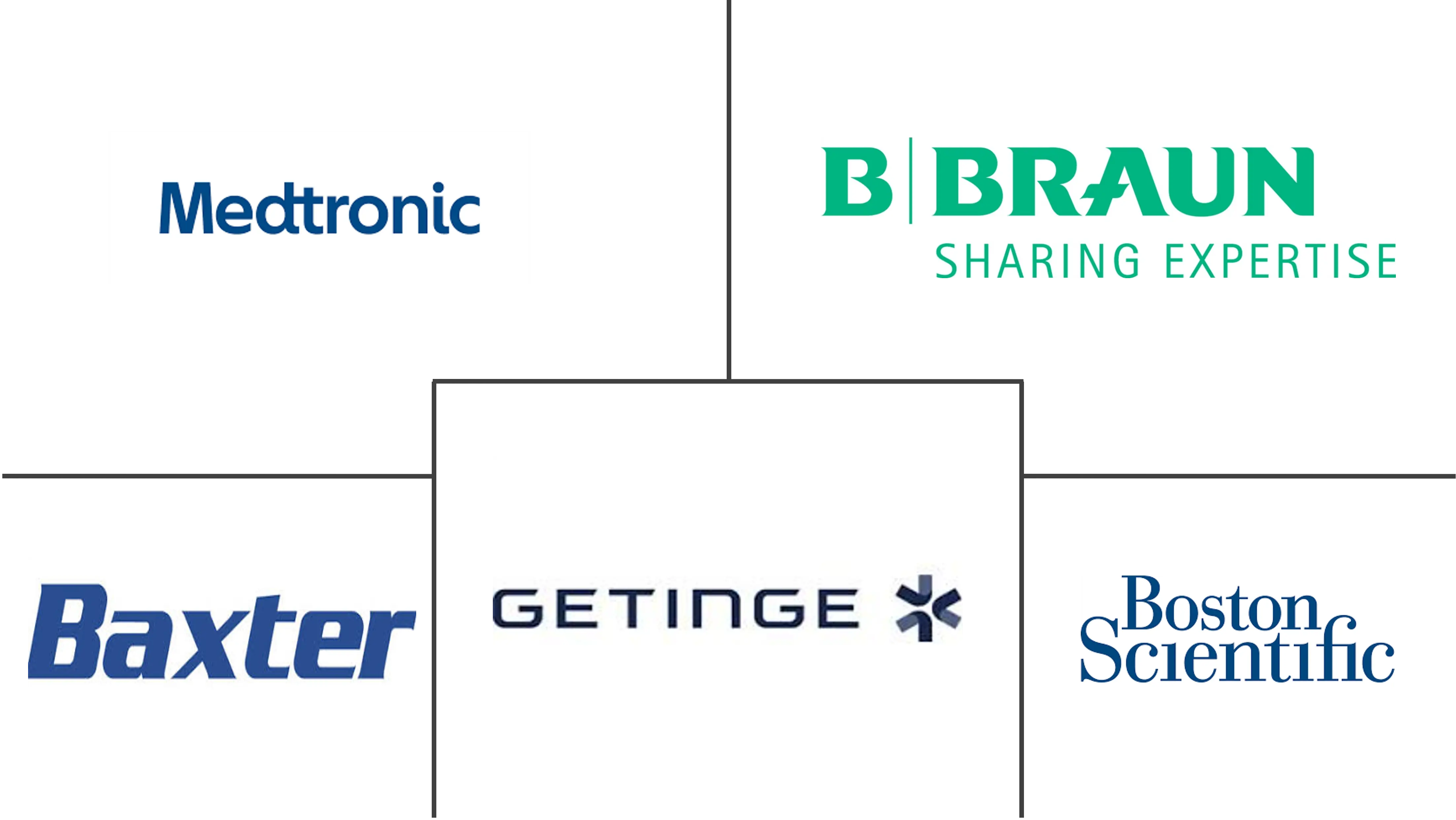 人工器官市场规模及份额