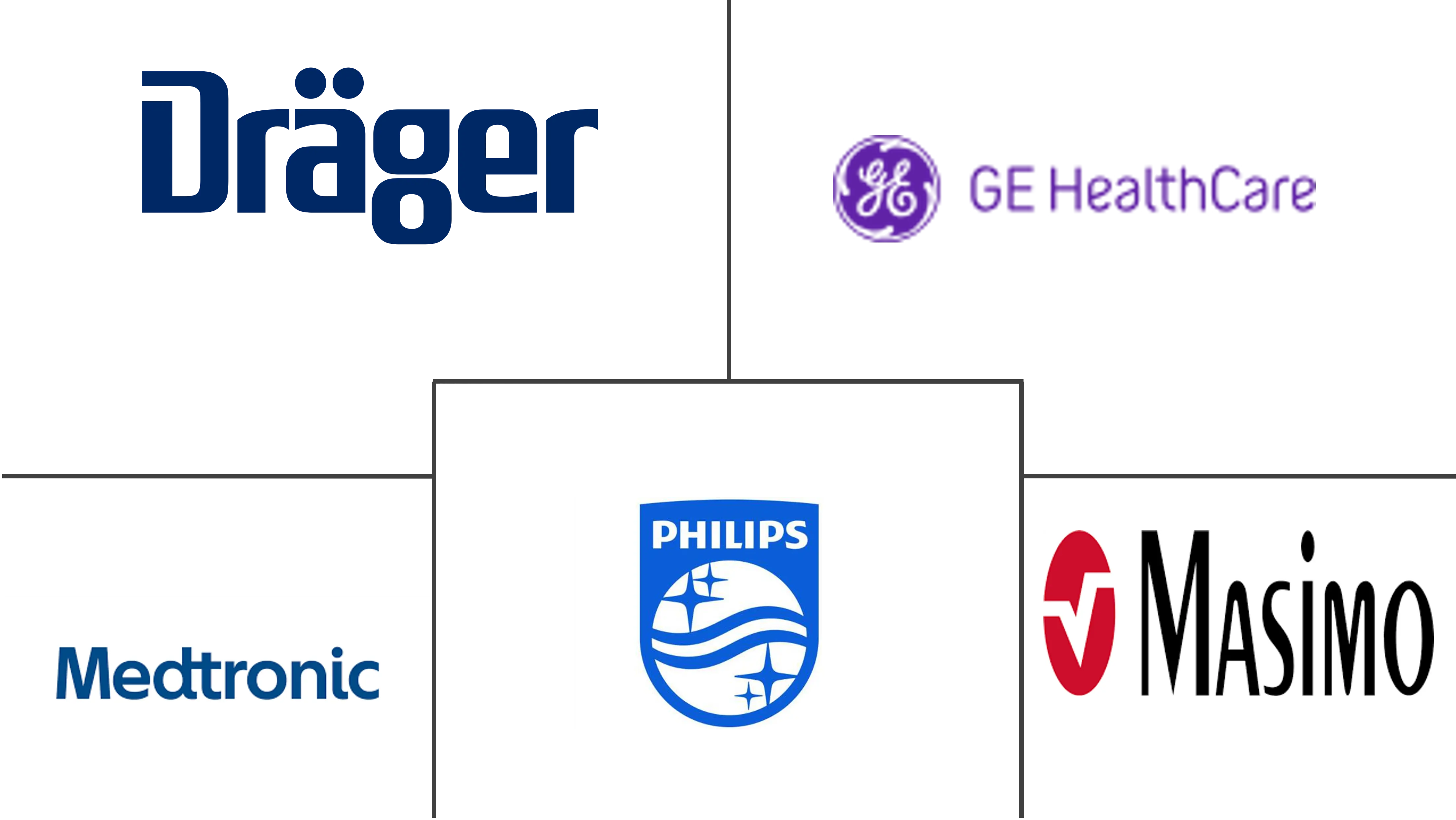 麻醉监护设备市场规模和份额