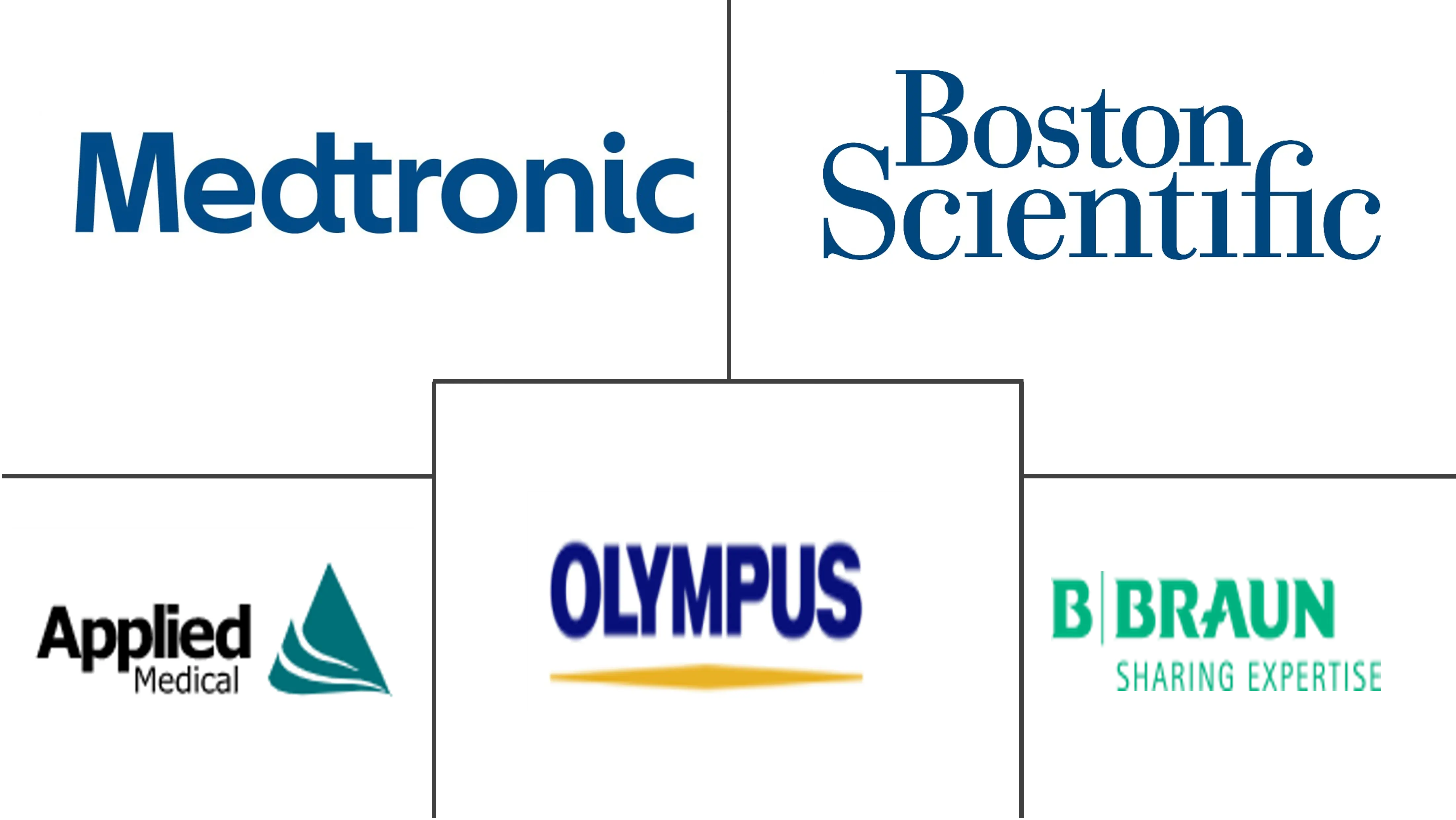 电外科设备市场规模和份额