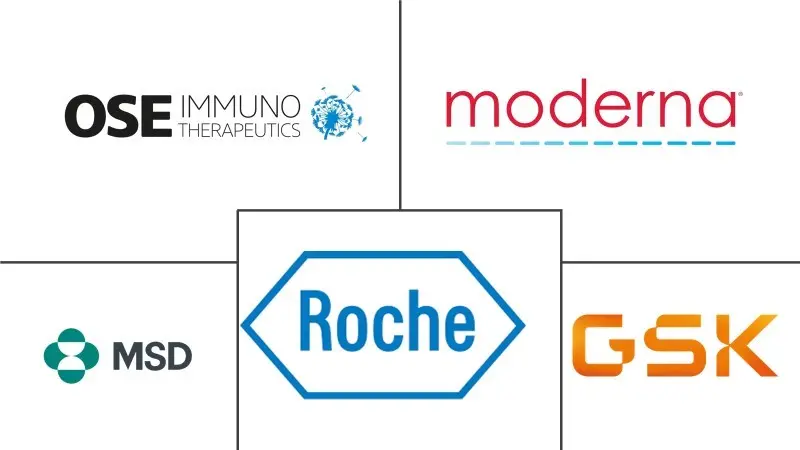 癌症疫苗市场规模和份额