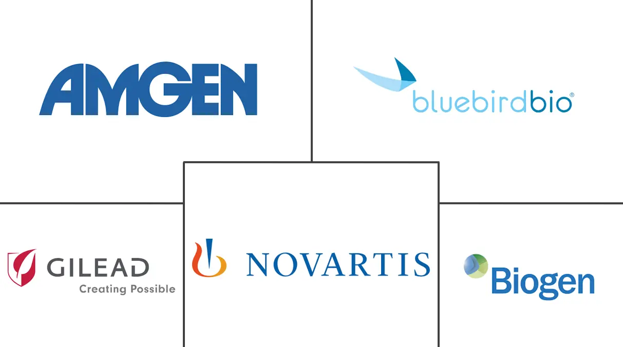 基因治疗市场规模和份额