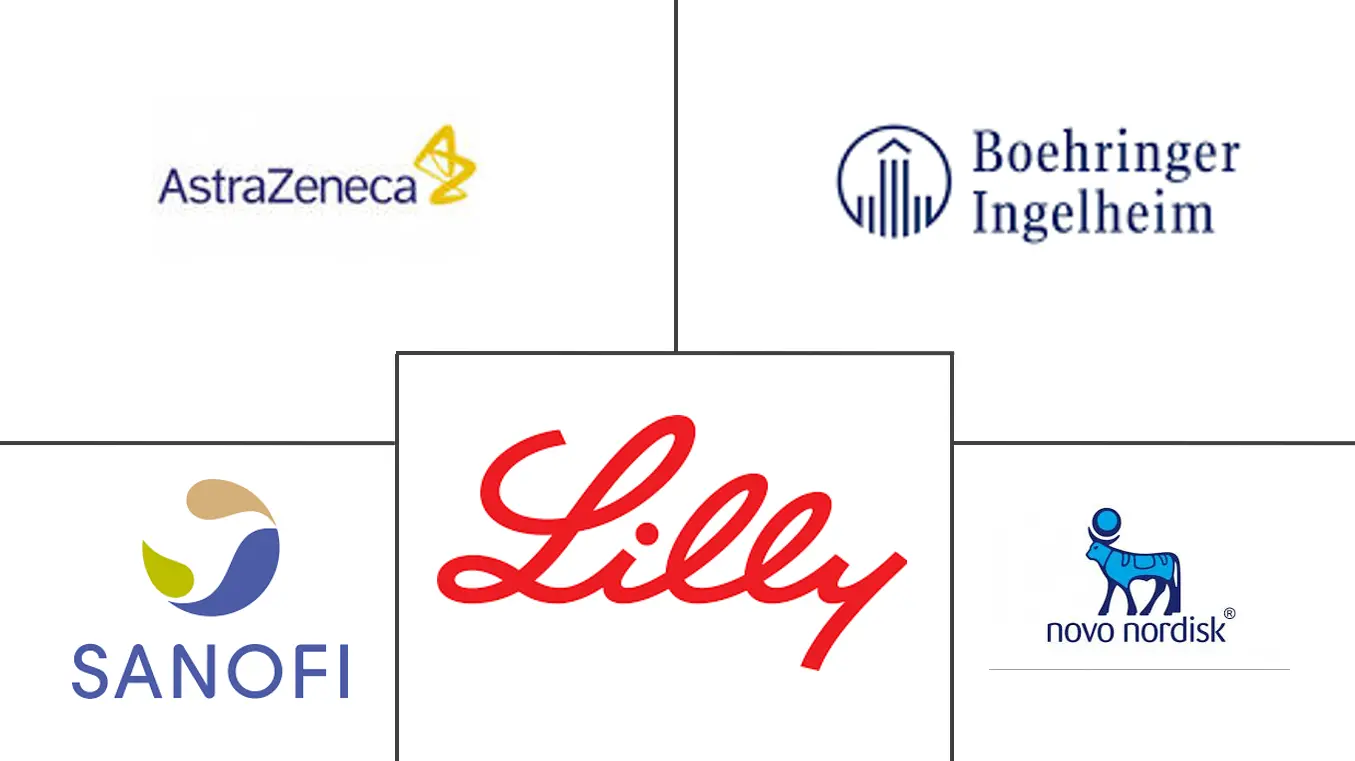 糖尿病药物市场规模和份额