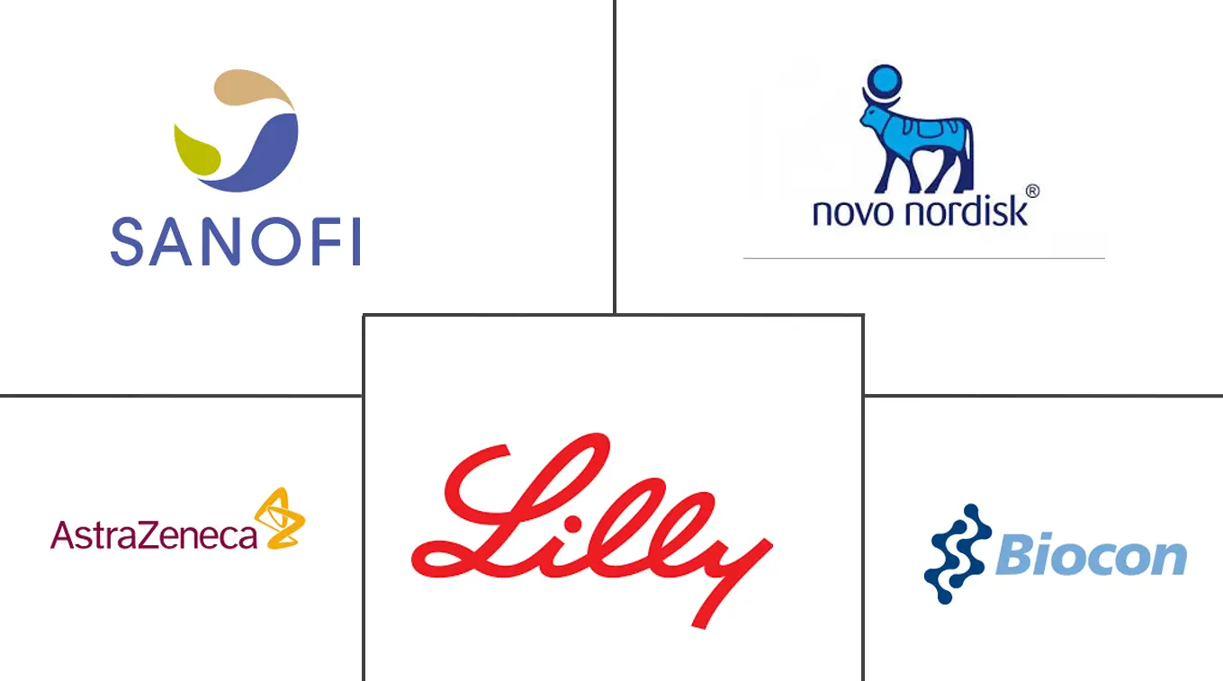 欧洲胰岛素和 GLP-1 药物市场规模和份额分析