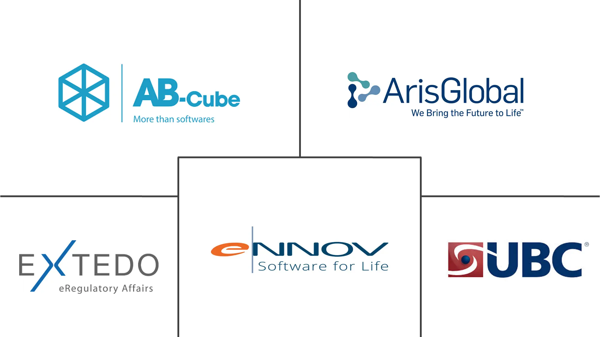 药物警戒和药物安全软件市场规模和份额