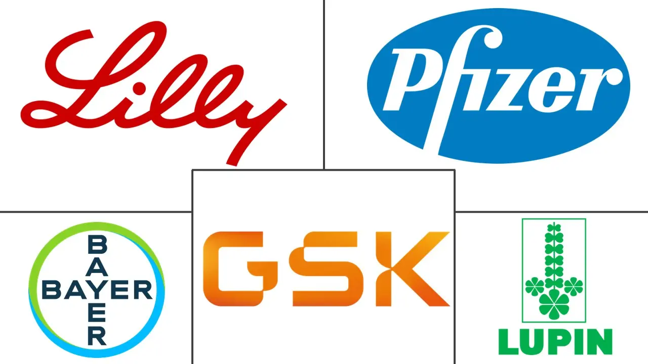 勃起功能障碍药物市场规模和份额