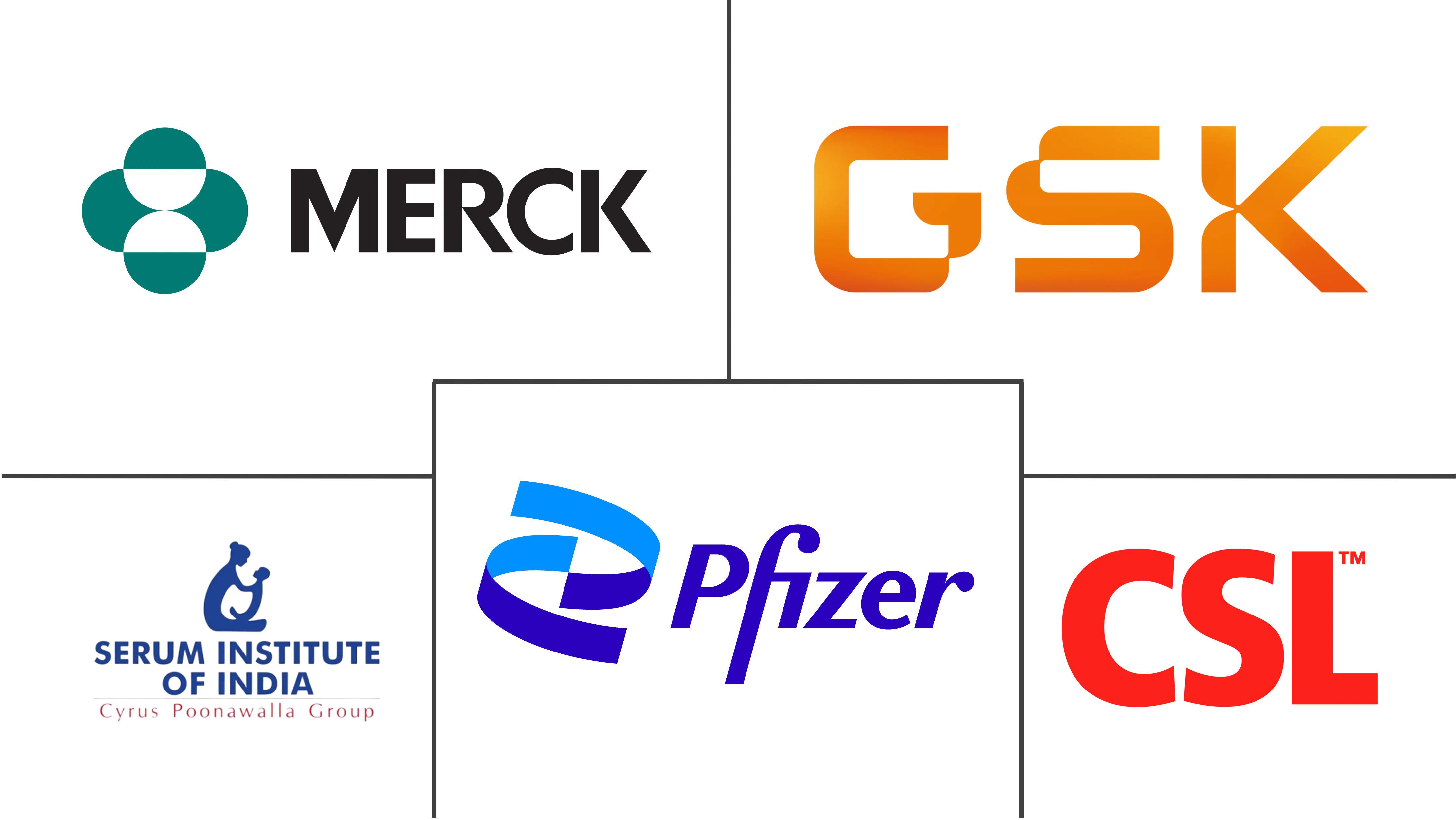 肺炎球菌疫苗市场规模和份额