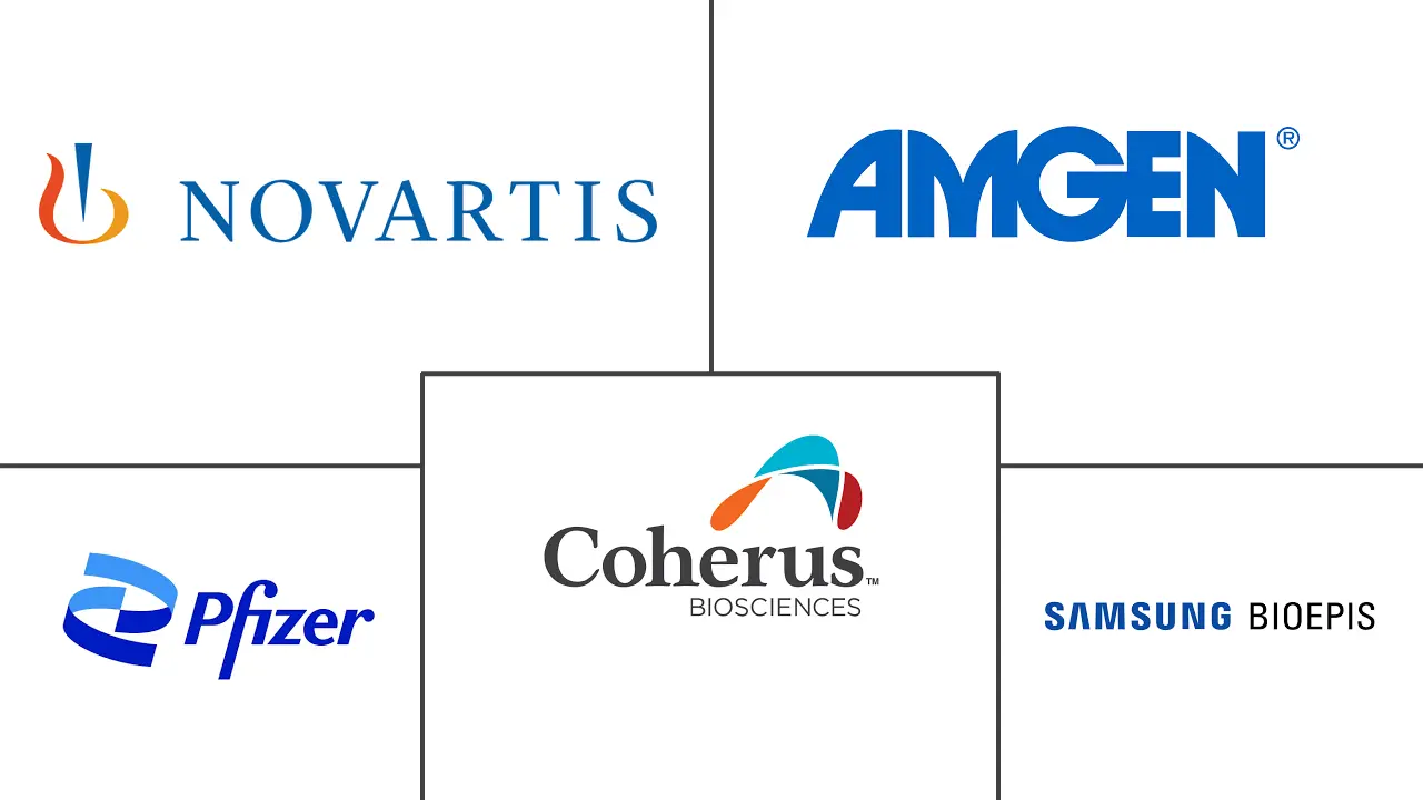 全球生物仿制药市场规模及份额