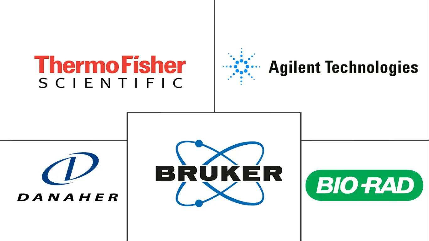 代谢组学市场规模和份额