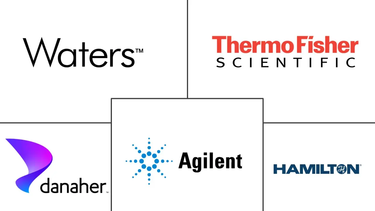 液体处理系统市场规模和份额