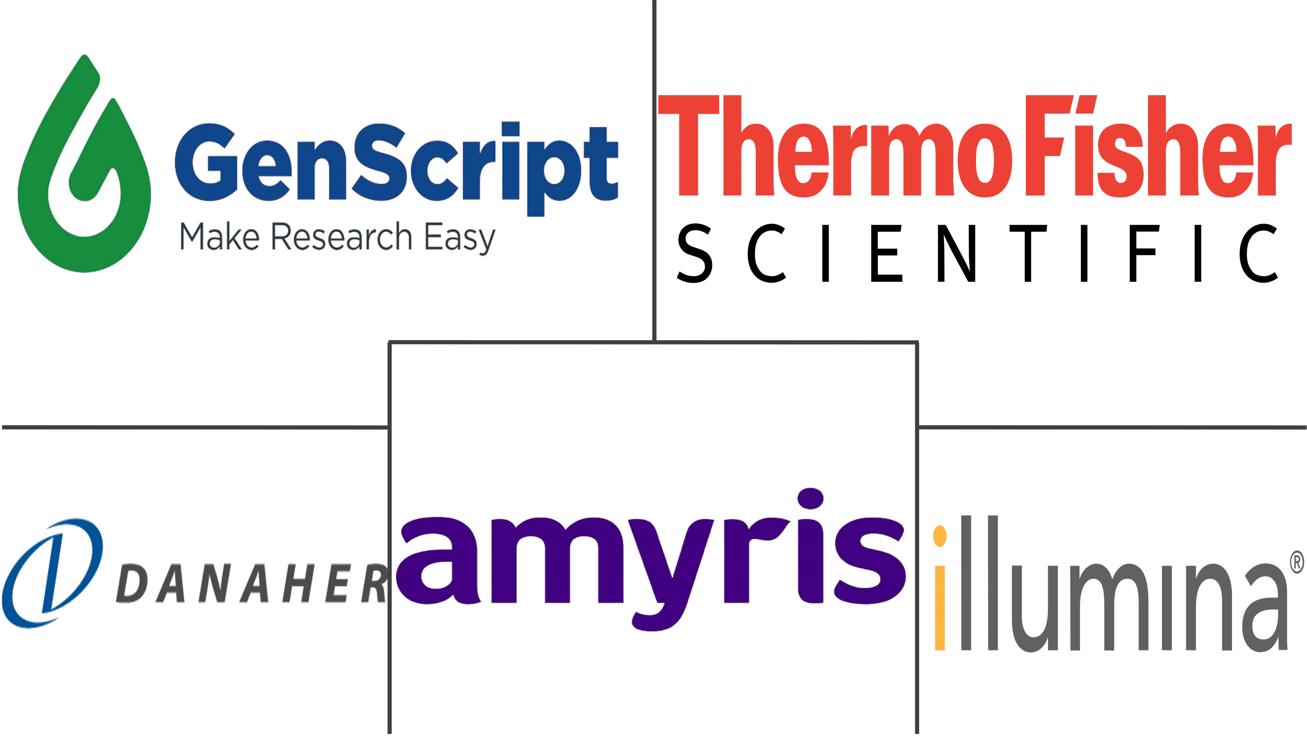 合成生物学市场规模和份额