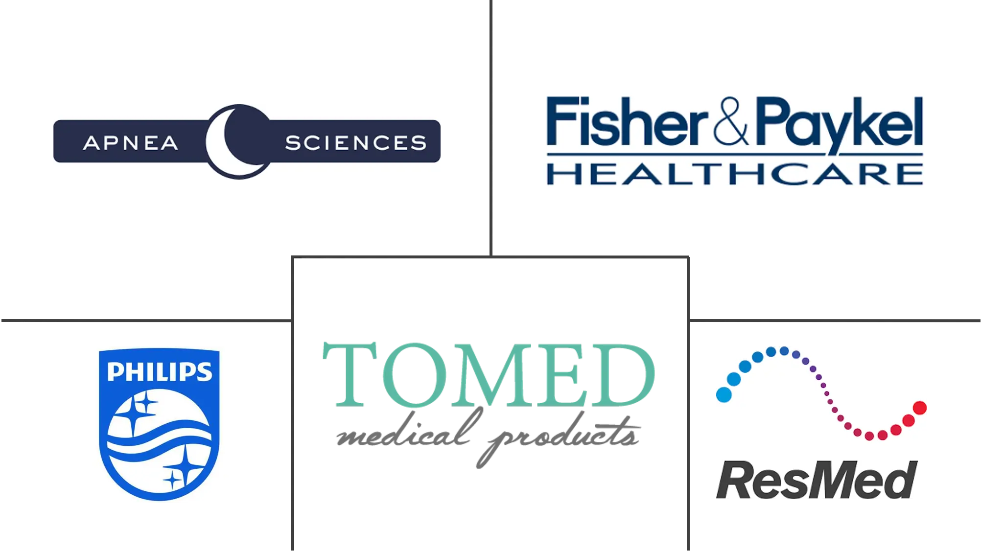 防打鼾设备市场规模和份额