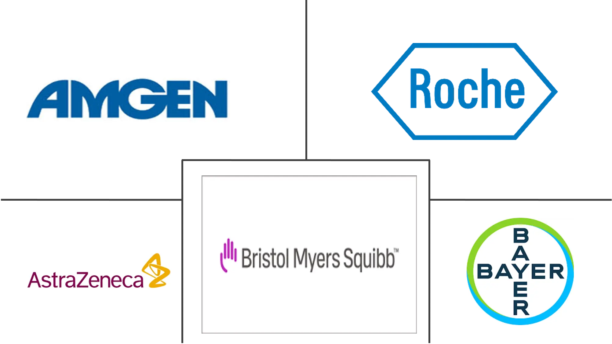 欧洲癌症治疗市场规模和份额