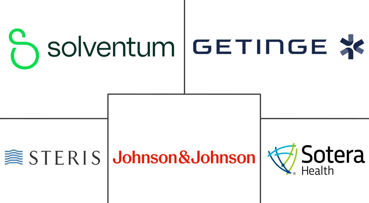 灭菌服务市场规模和份额