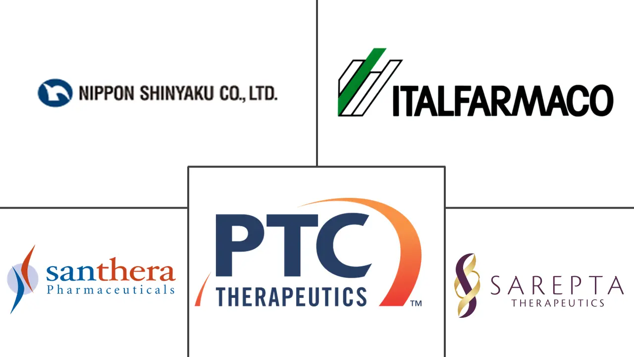 杜氏肌营养不良症治疗市场规模和份额