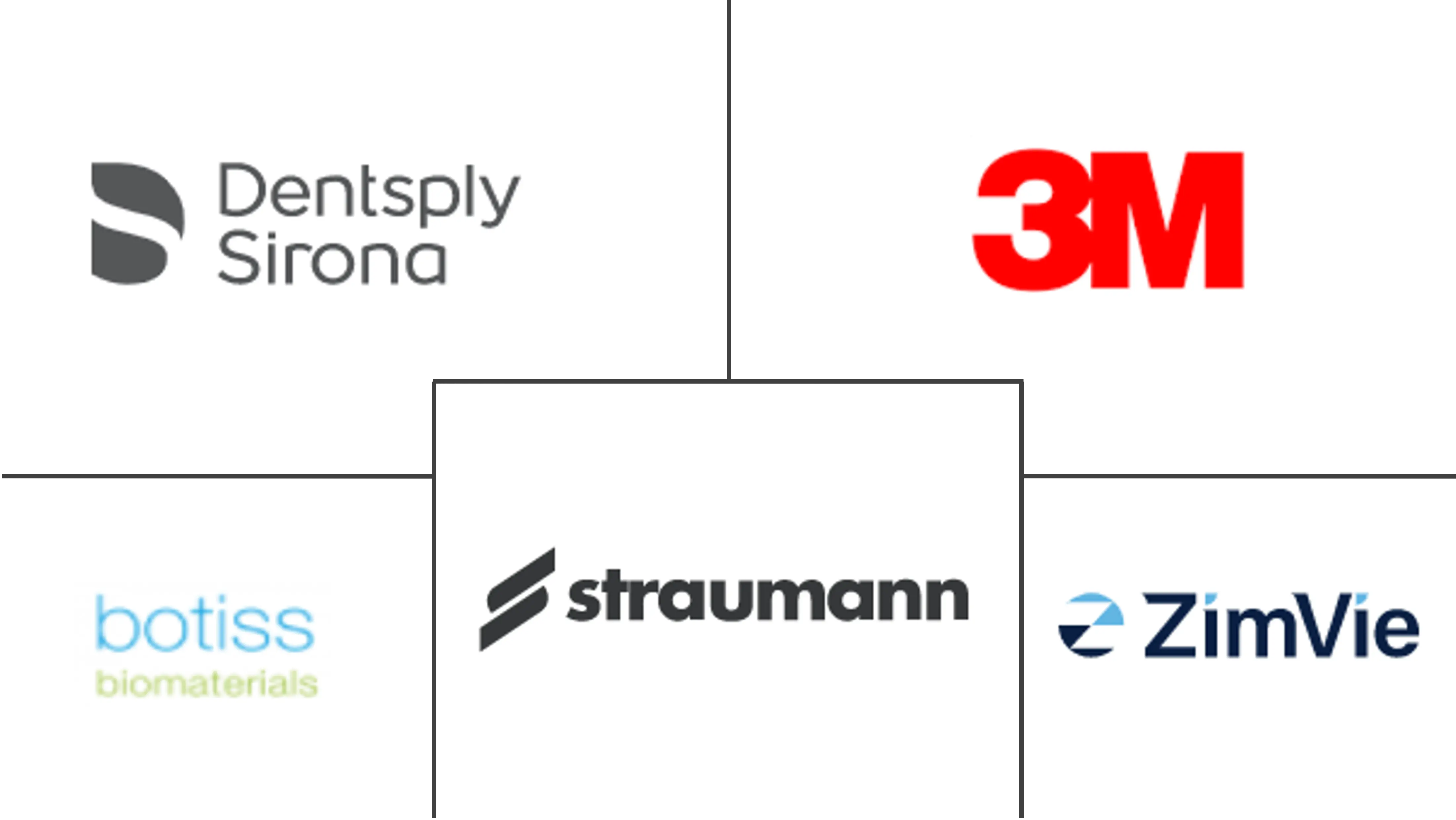 牙科生物材料市场规模和份额