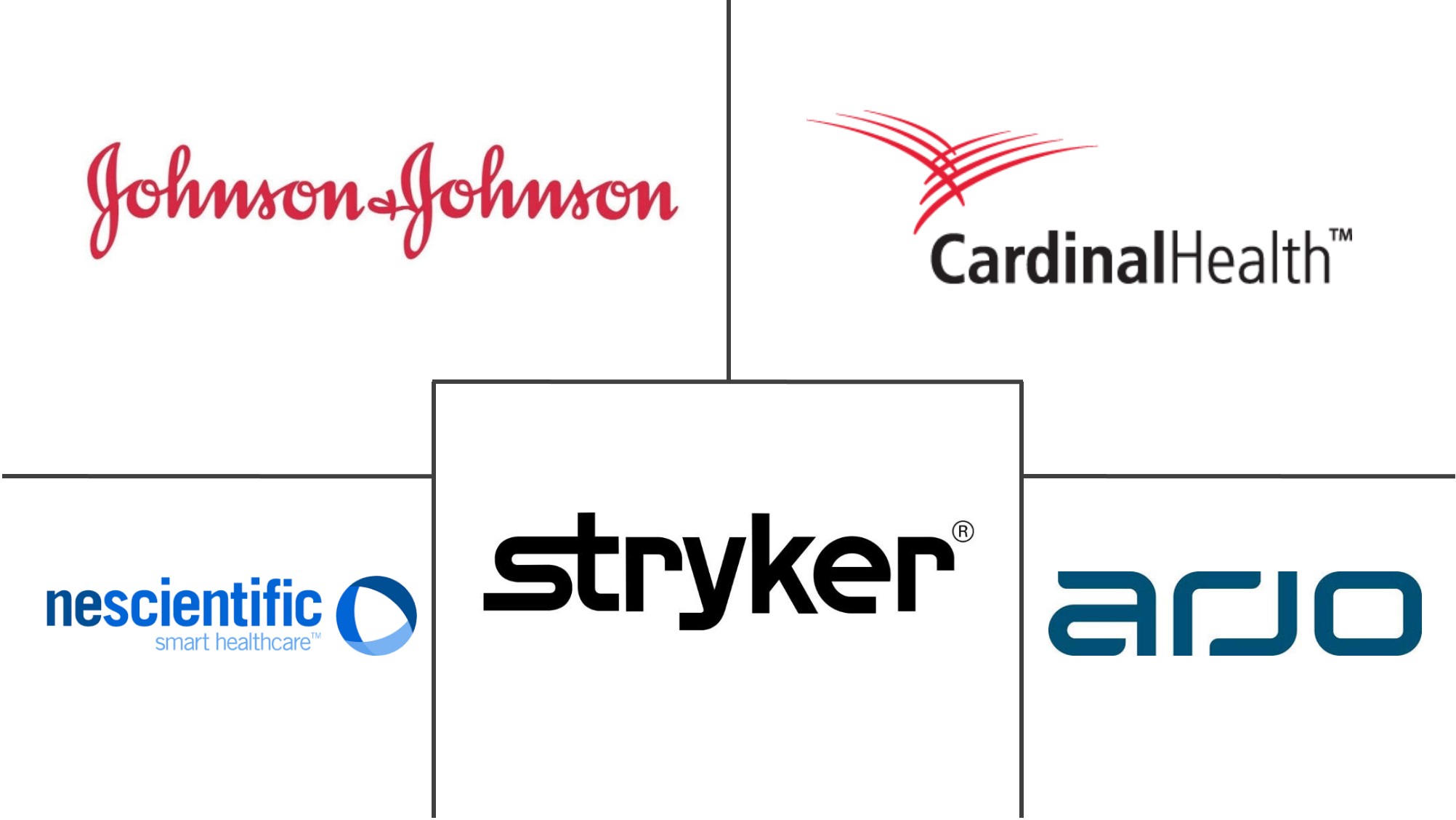 中东和非洲一次性医疗器械再处理市场规模和份额分析