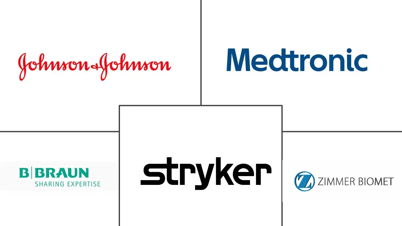 动力手术器械市场规模和份额