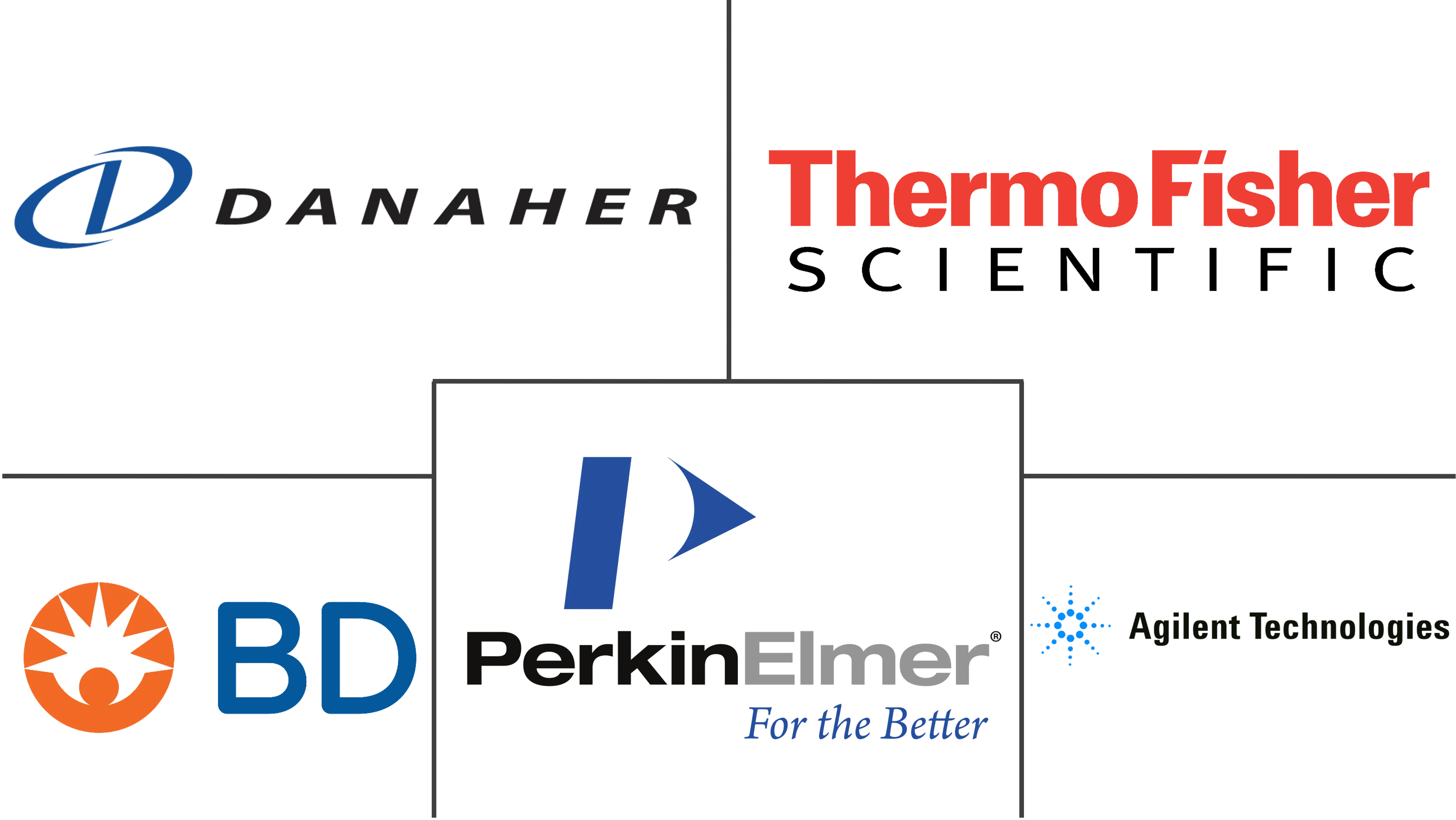 高内容放映市场规模和份额